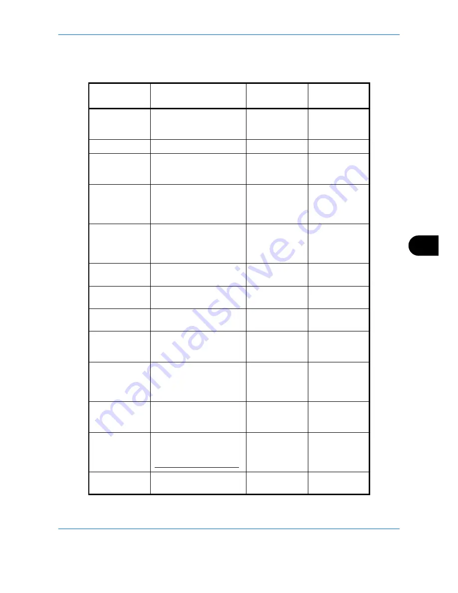 Utax P-C2660 MFP User Manual Download Page 437