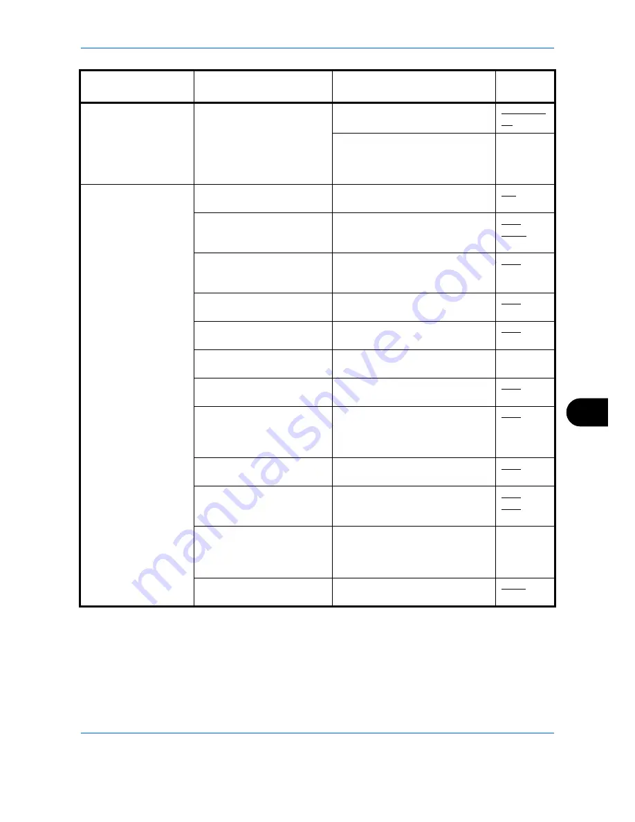 Utax P-C2660 MFP User Manual Download Page 487