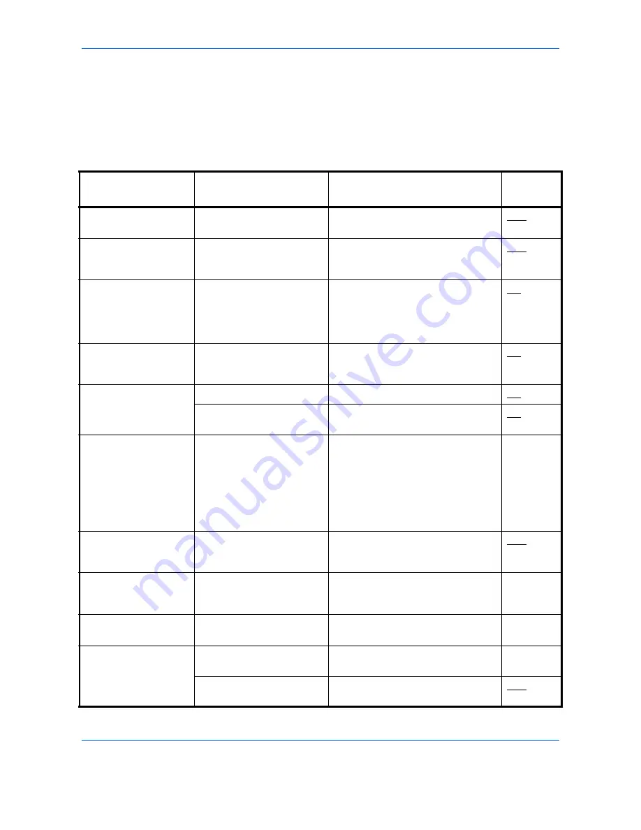 Utax P-C2660 MFP User Manual Download Page 488