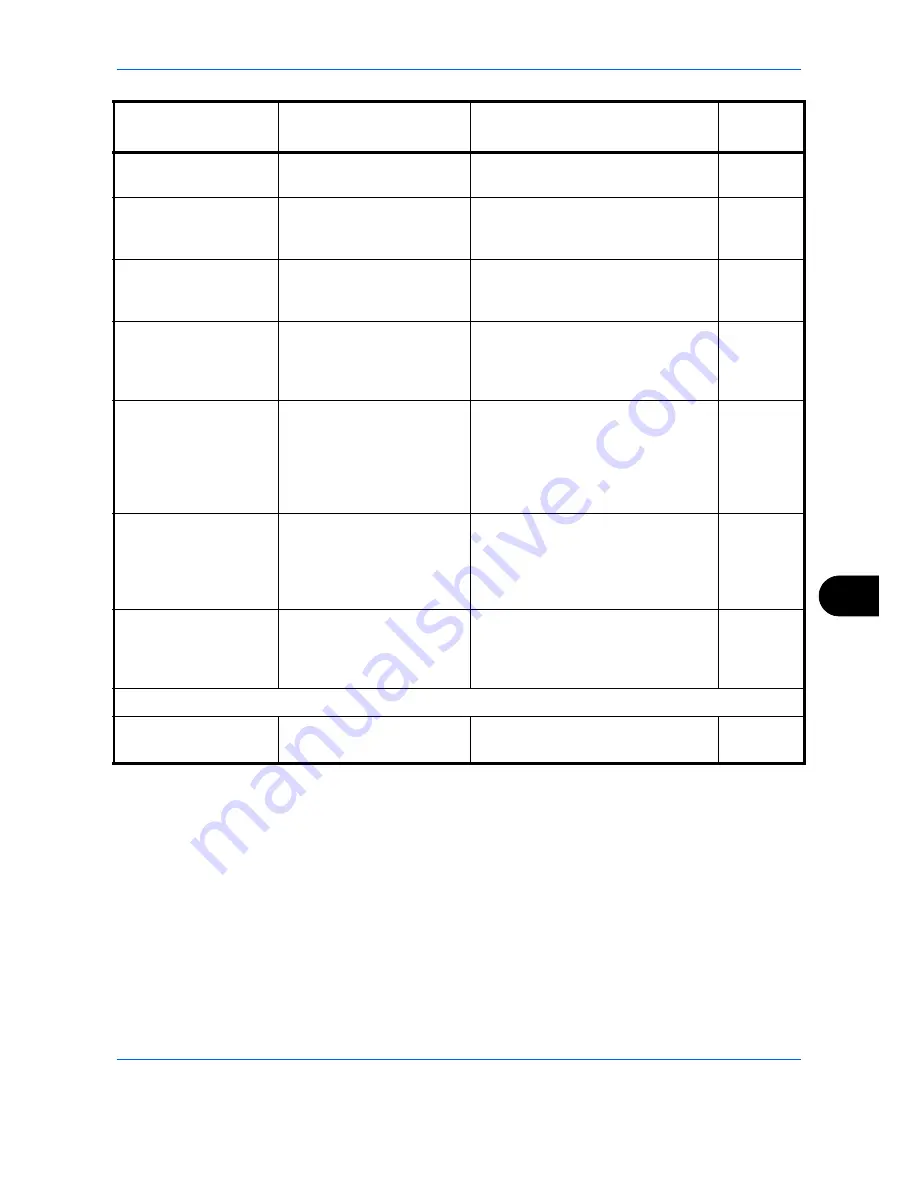 Utax P-C2660 MFP User Manual Download Page 491