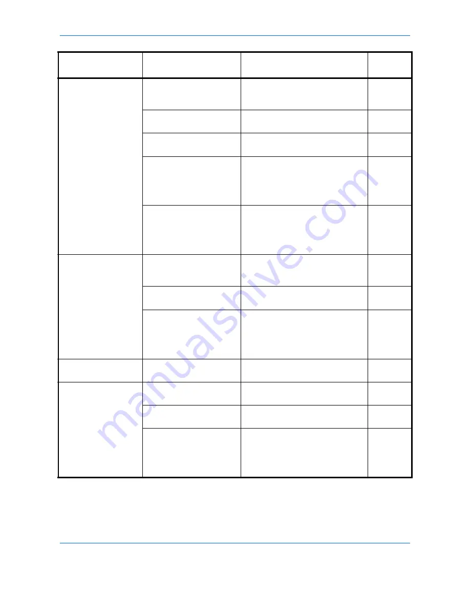 Utax P-C2660 MFP User Manual Download Page 492