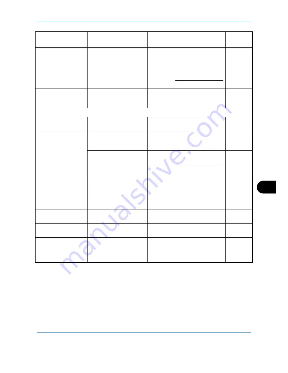 Utax P-C2660 MFP User Manual Download Page 493