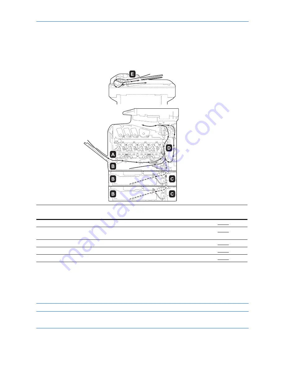 Utax P-C2660 MFP User Manual Download Page 496