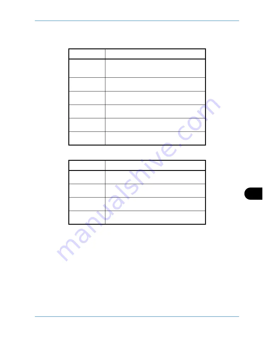 Utax P-C2660 MFP User Manual Download Page 525