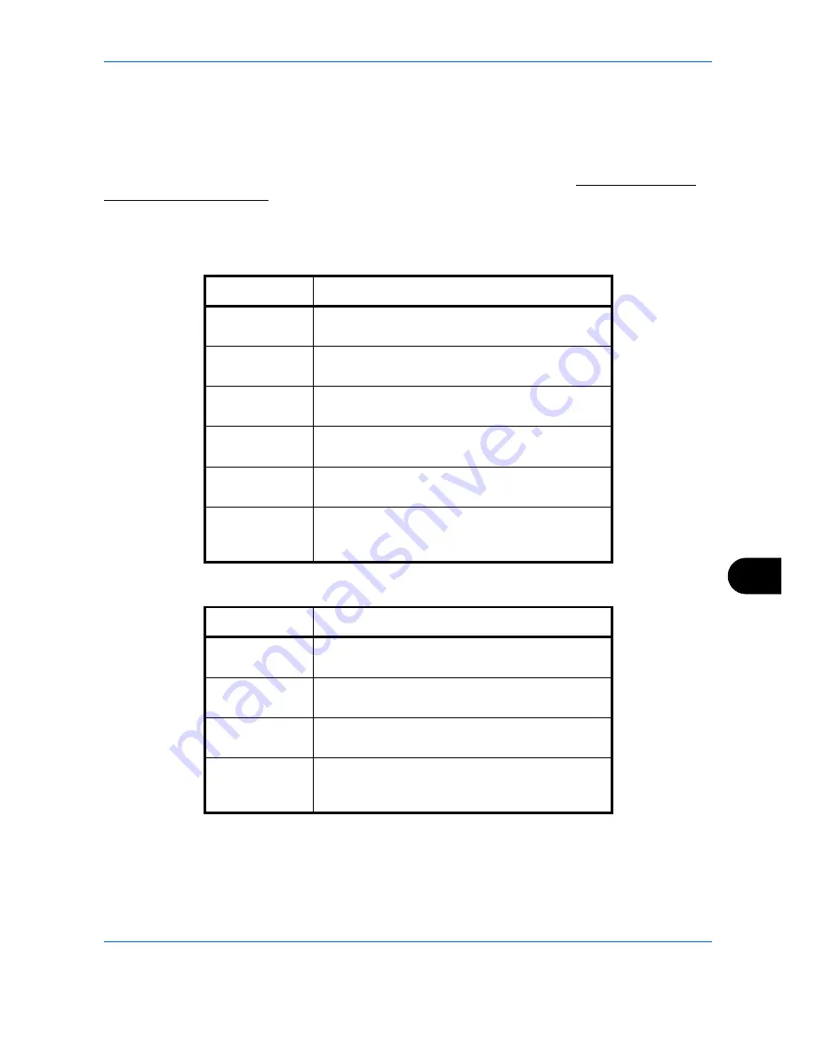 Utax P-C2660 MFP User Manual Download Page 529