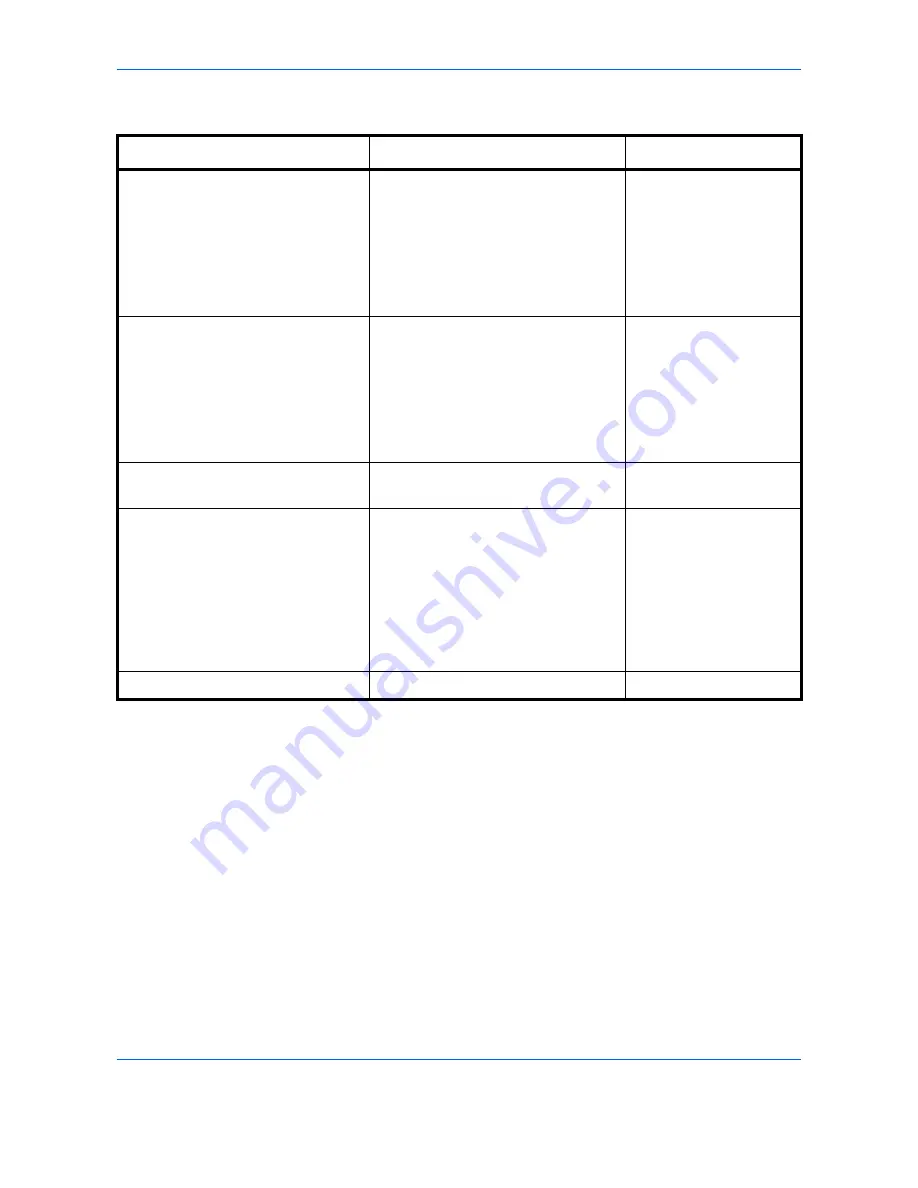 Utax P-C2660 MFP User Manual Download Page 552