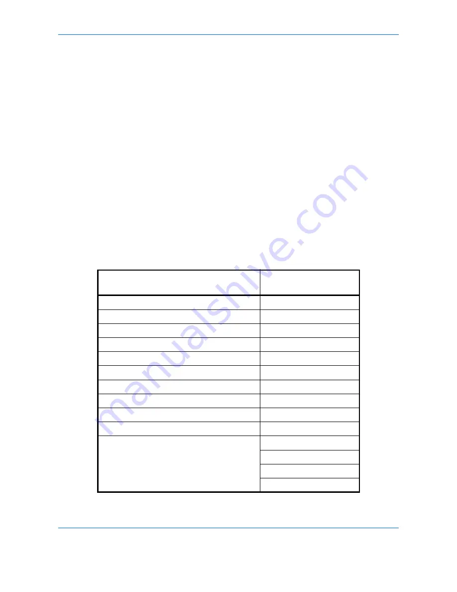 Utax P-C2660 MFP User Manual Download Page 554