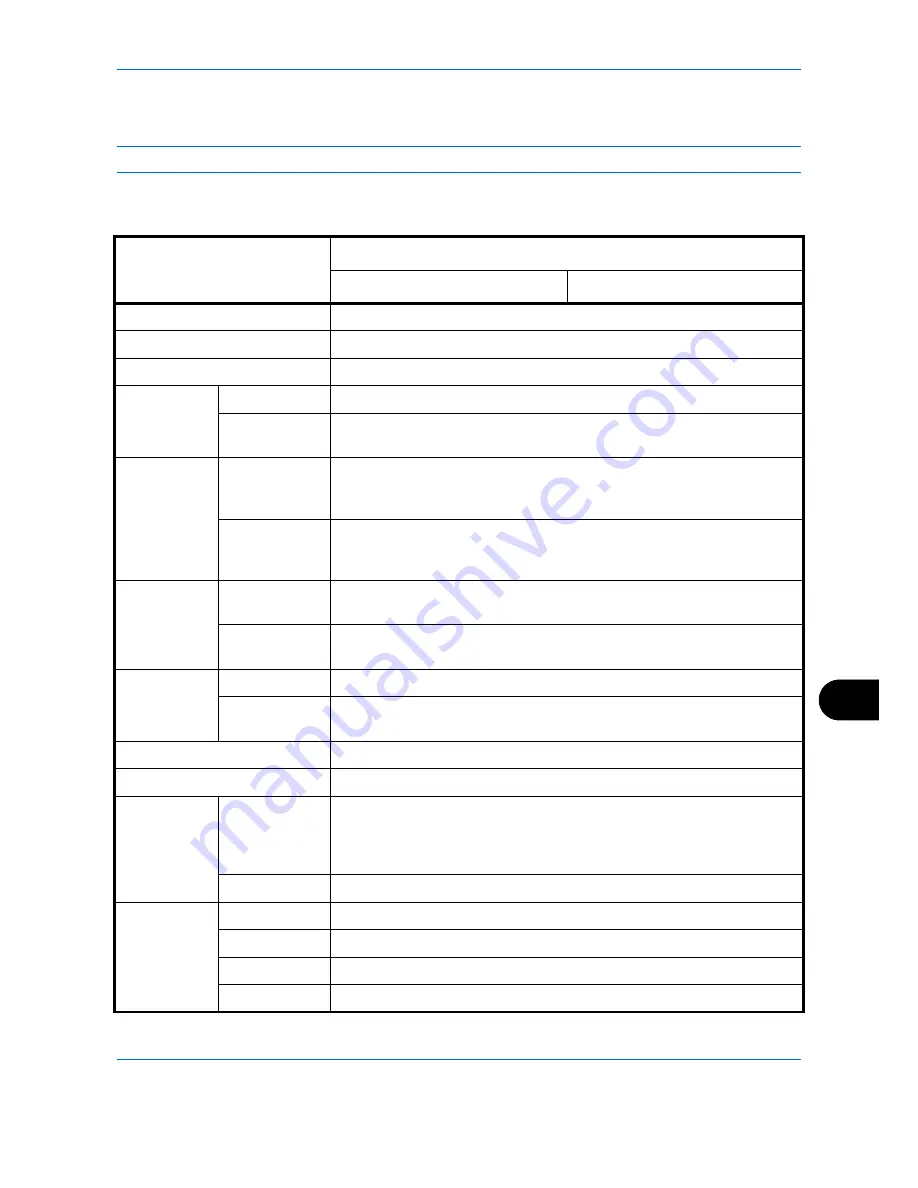 Utax P-C2660 MFP User Manual Download Page 563