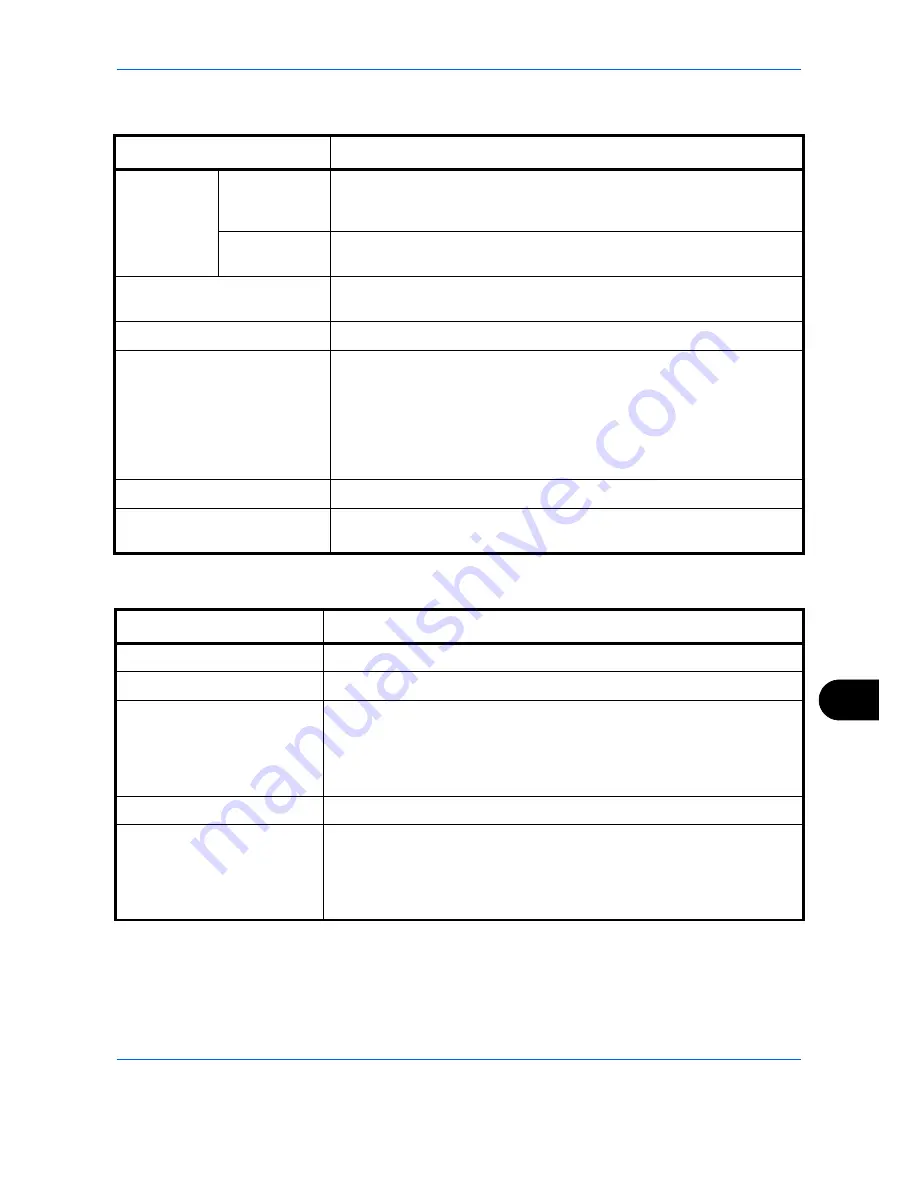 Utax P-C2660 MFP User Manual Download Page 565