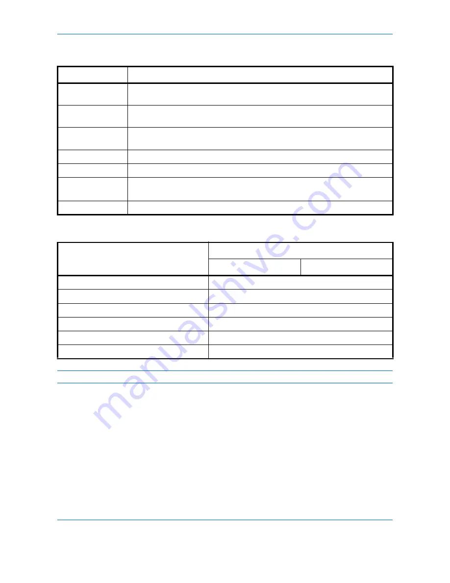 Utax P-C2660 MFP User Manual Download Page 566