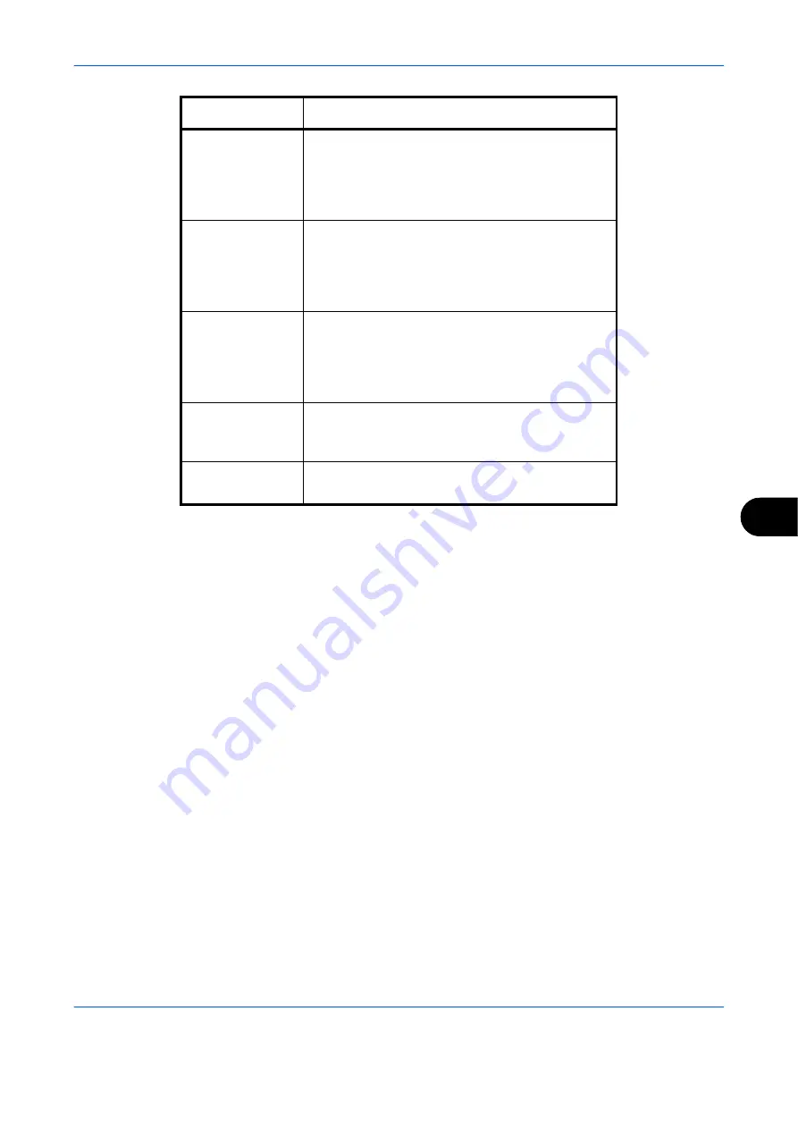 Utax P-C2665 MFP User Manual Fax System Download Page 195