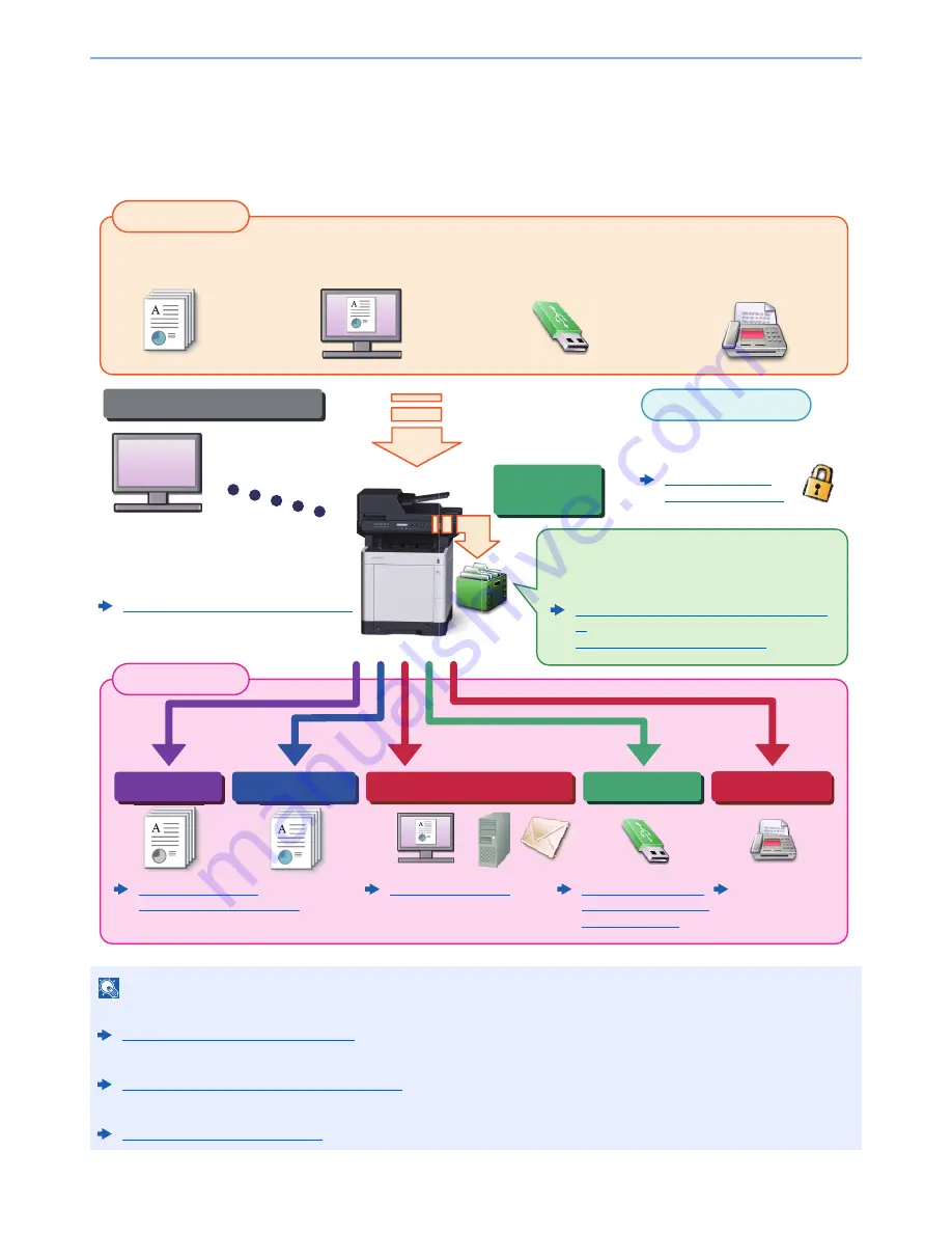 Utax P-C3060 Operation Manual Download Page 9