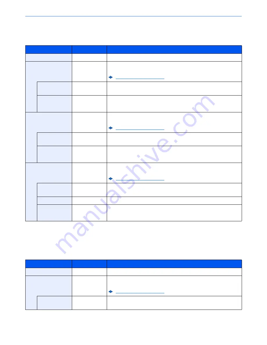 Utax P-C3060 Operation Manual Download Page 217