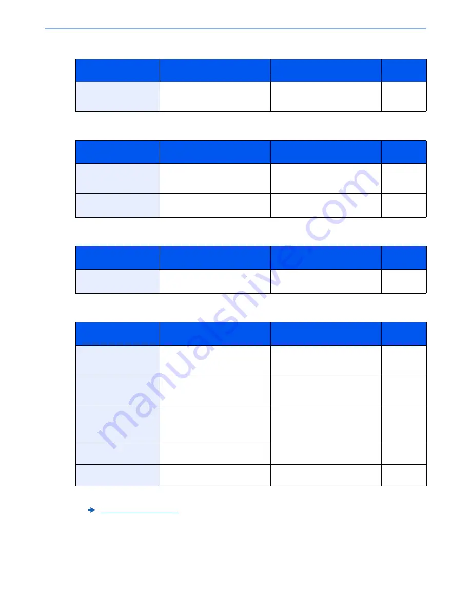 Utax P-C3060 Operation Manual Download Page 338