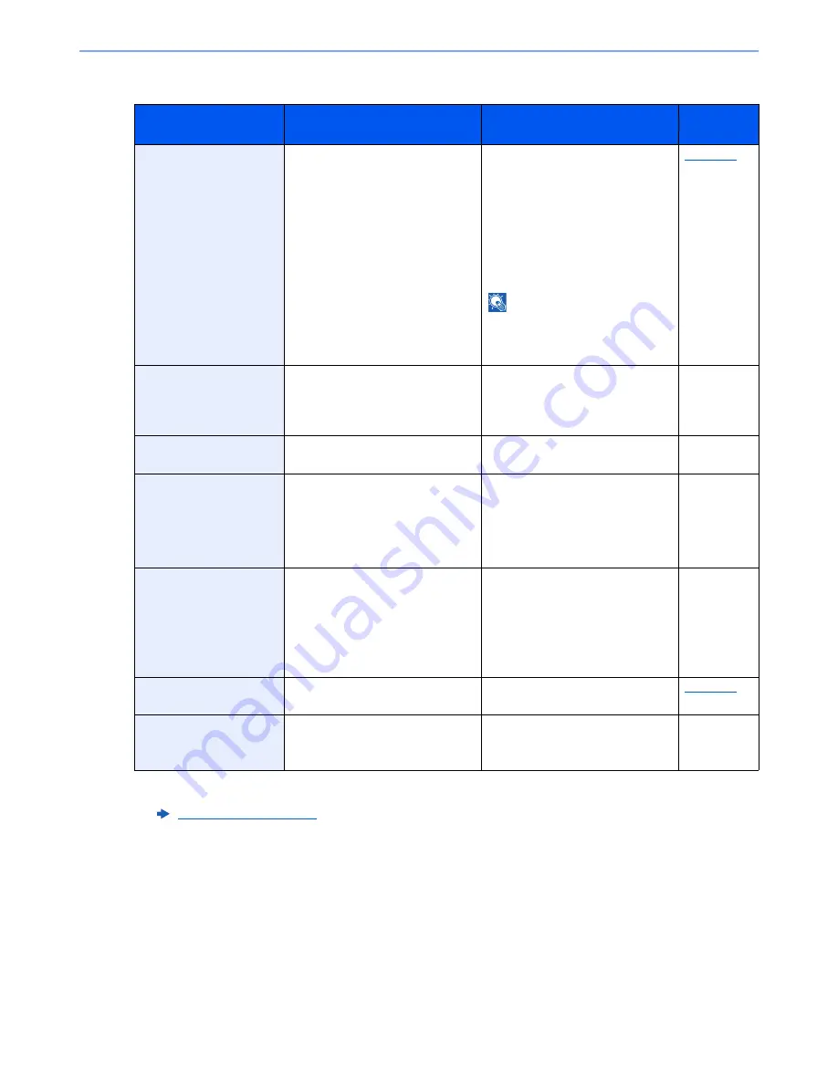 Utax P-C3060 Operation Manual Download Page 342