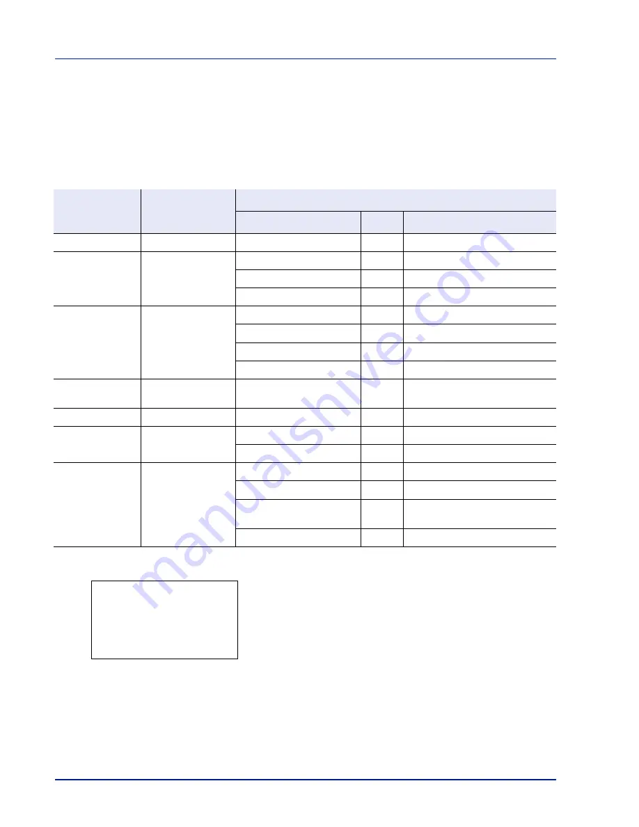 Utax P-C4580DN User Manual Download Page 122