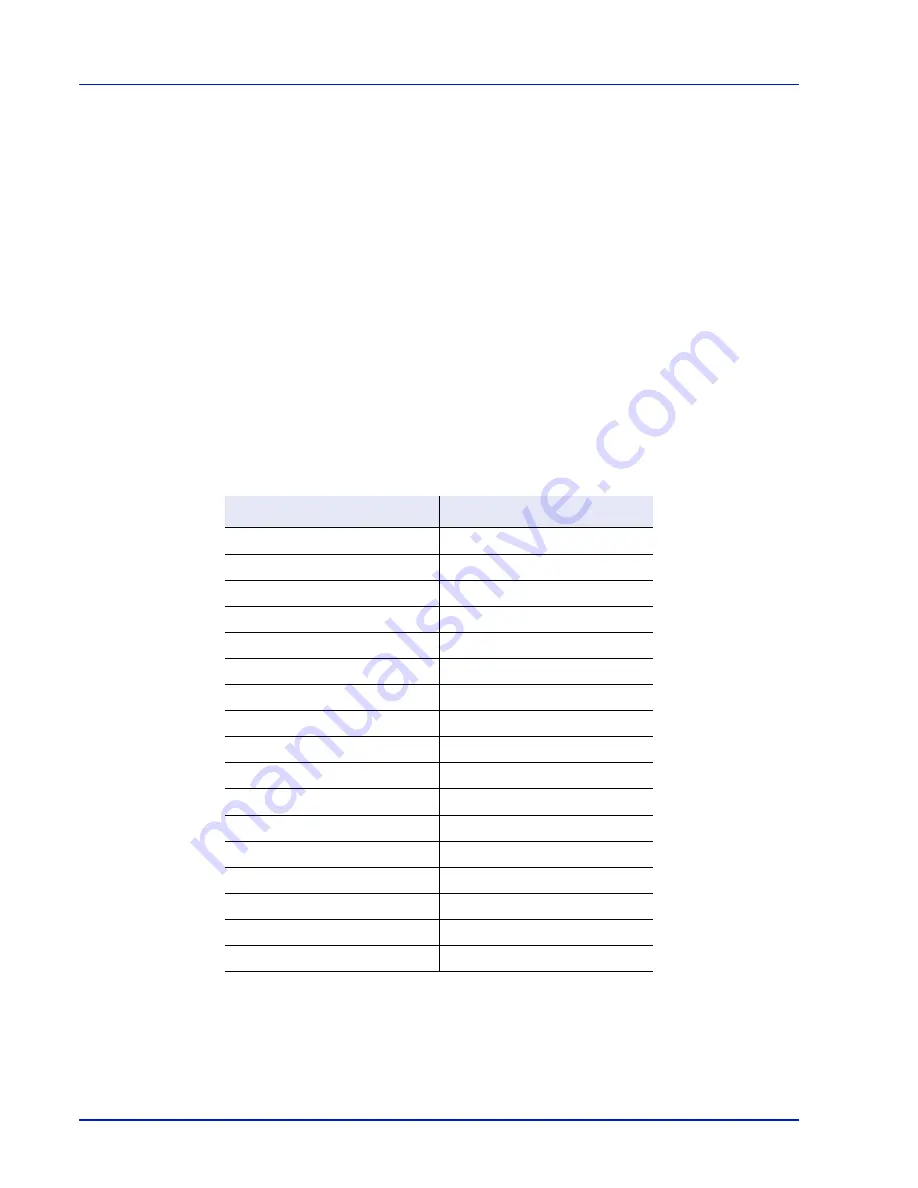 Utax P-C4580DN User Manual Download Page 148