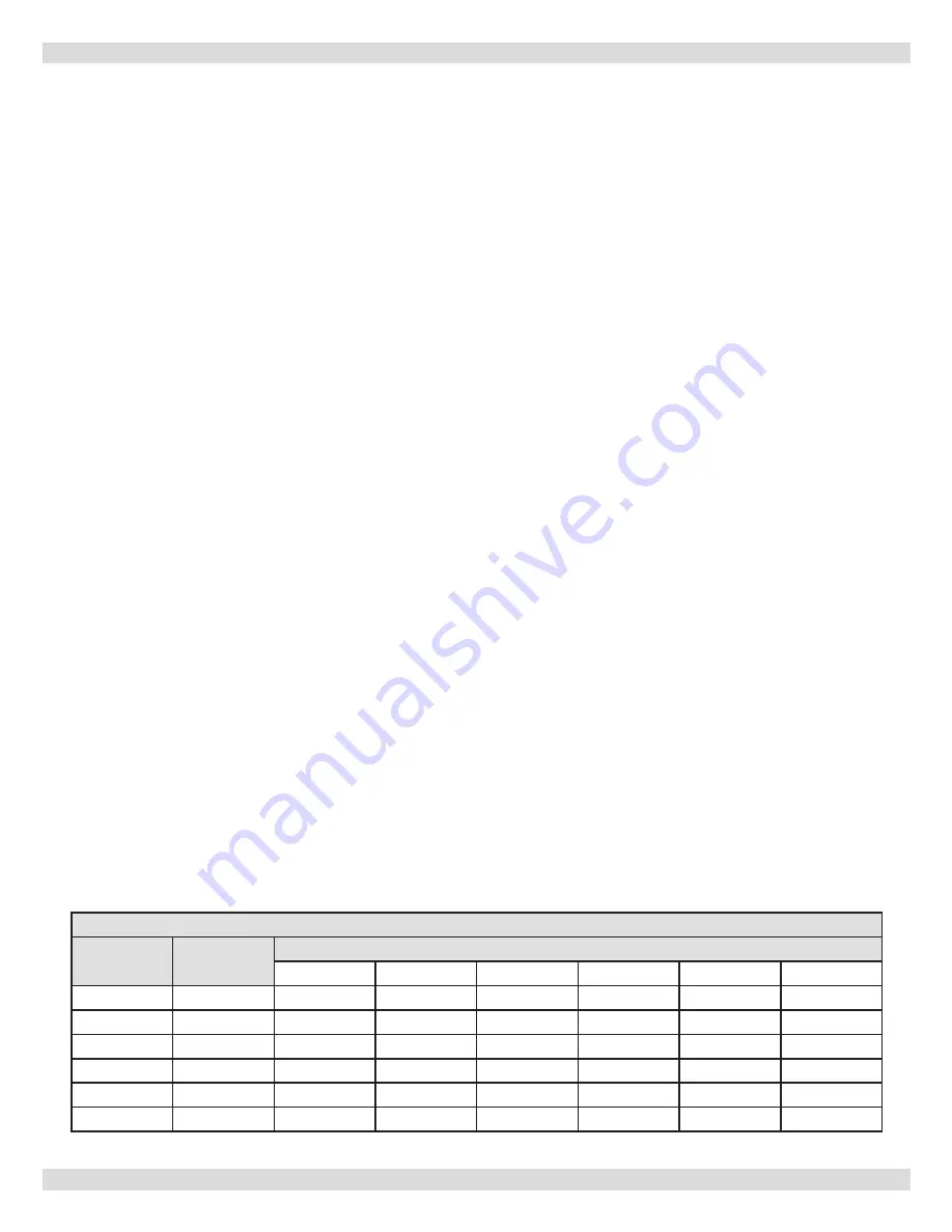 UTICA BOILERS UHSW Series Installation, Operation & Maintenance Manual Download Page 6