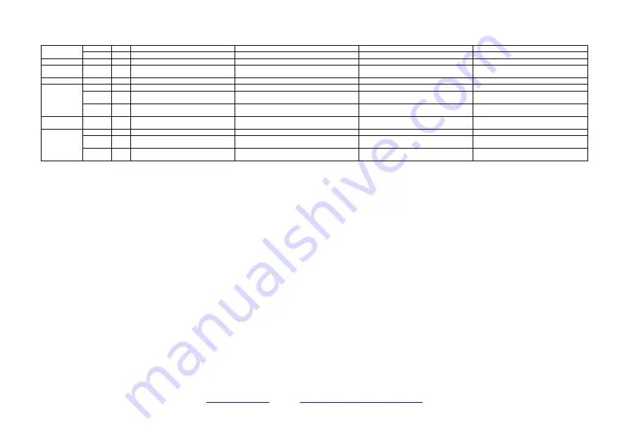 UTIFORM Delta-Mini Instructions Manual Download Page 48