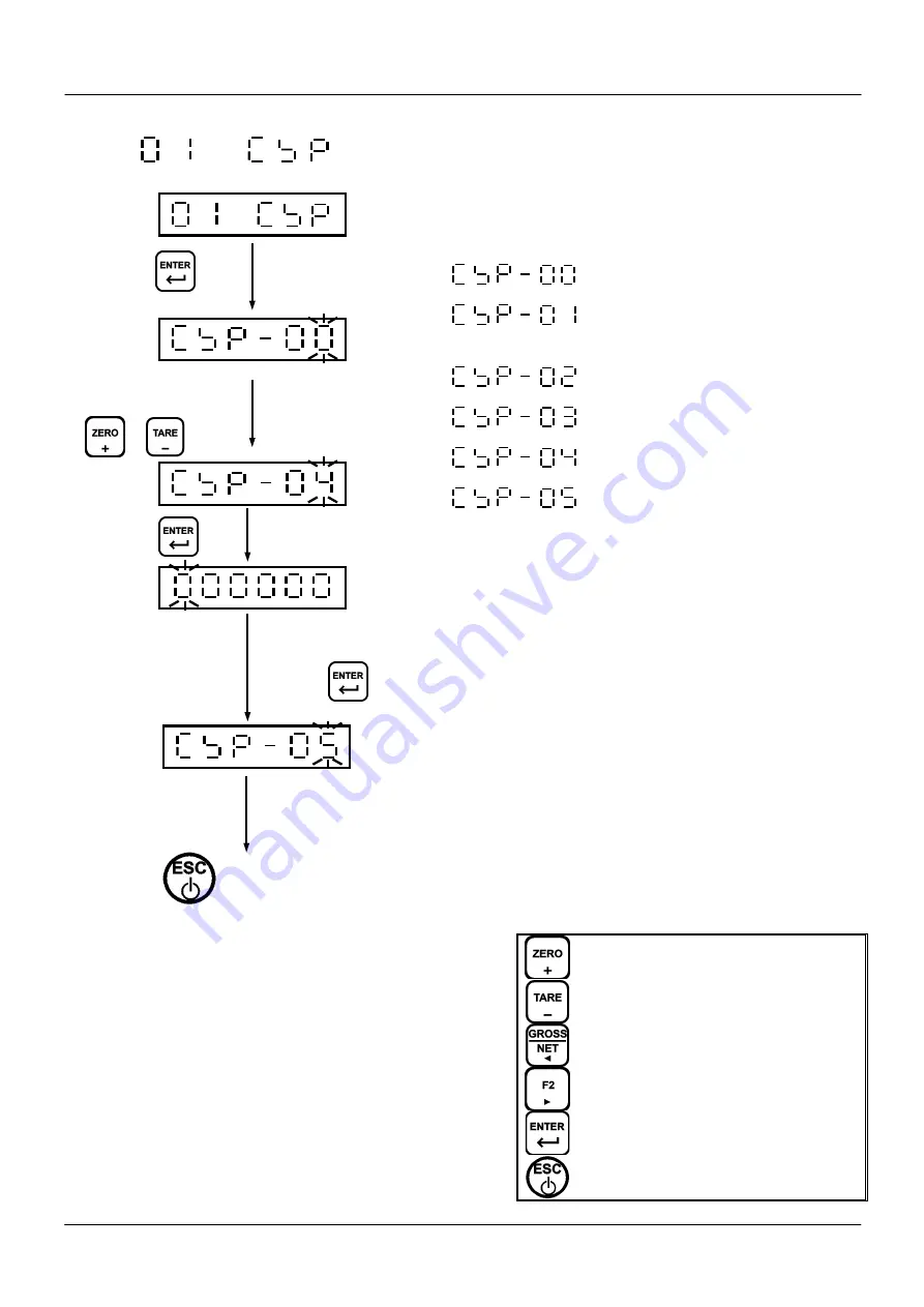 UTILCELL DP 100 User Manual Download Page 21