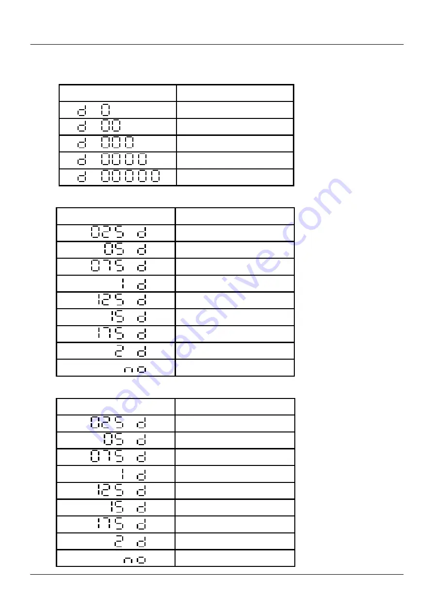 UTILCELL DP 100 Скачать руководство пользователя страница 23