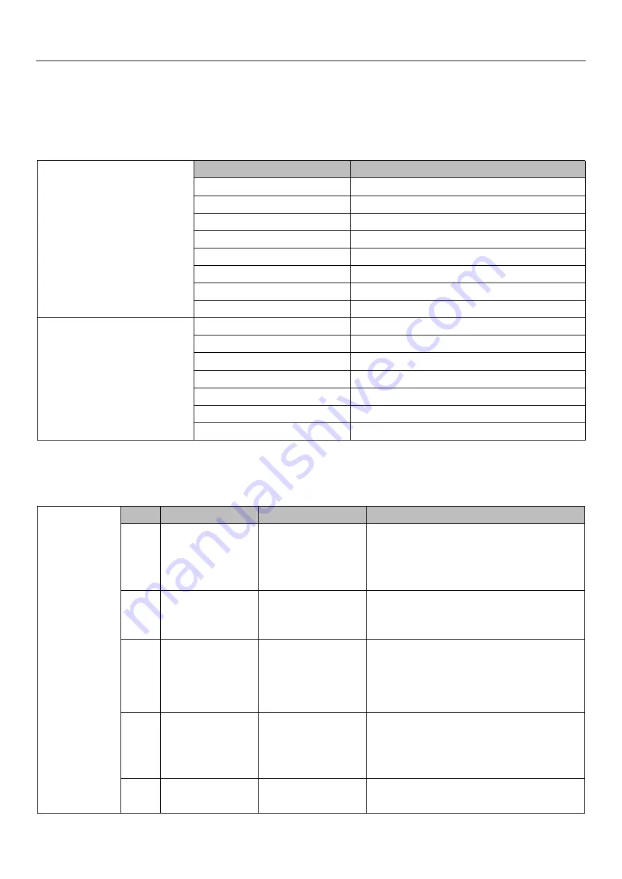 UUMOTOR SVD48V Series User Manual Download Page 43