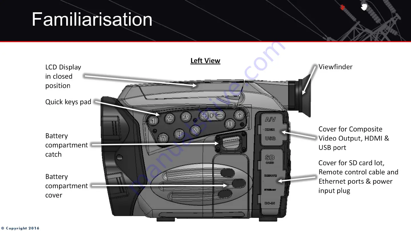 UVIRCO CoroCAM 8 Quick Manual Download Page 6