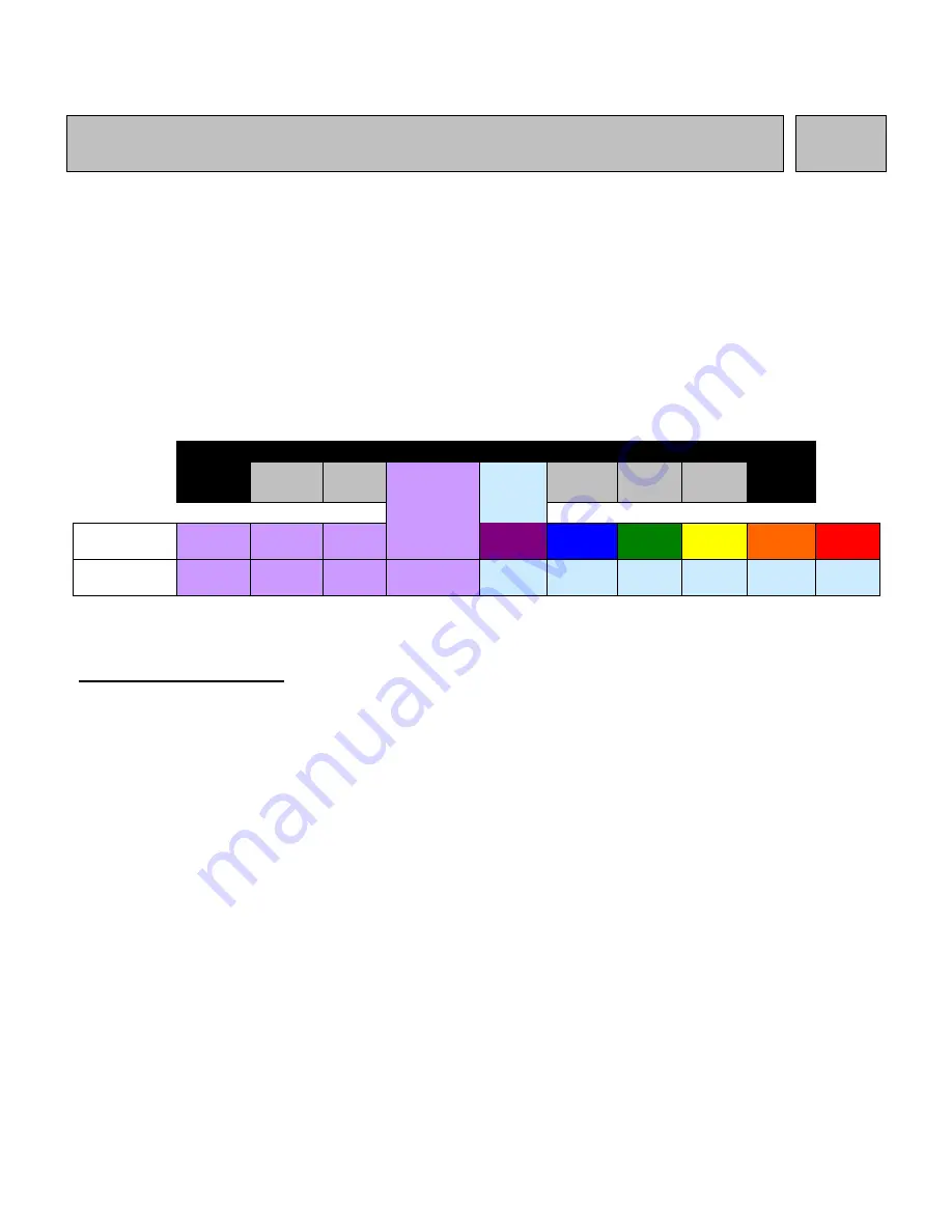 Uvitron Intelliray 600 Instruction Manual Download Page 9