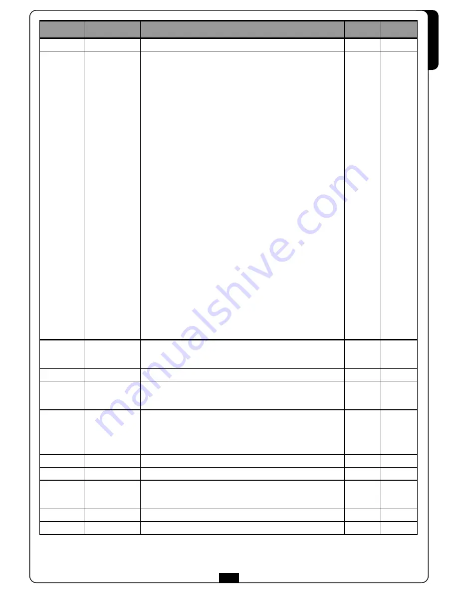 V2 VEGA-C 120V User Manual Download Page 21