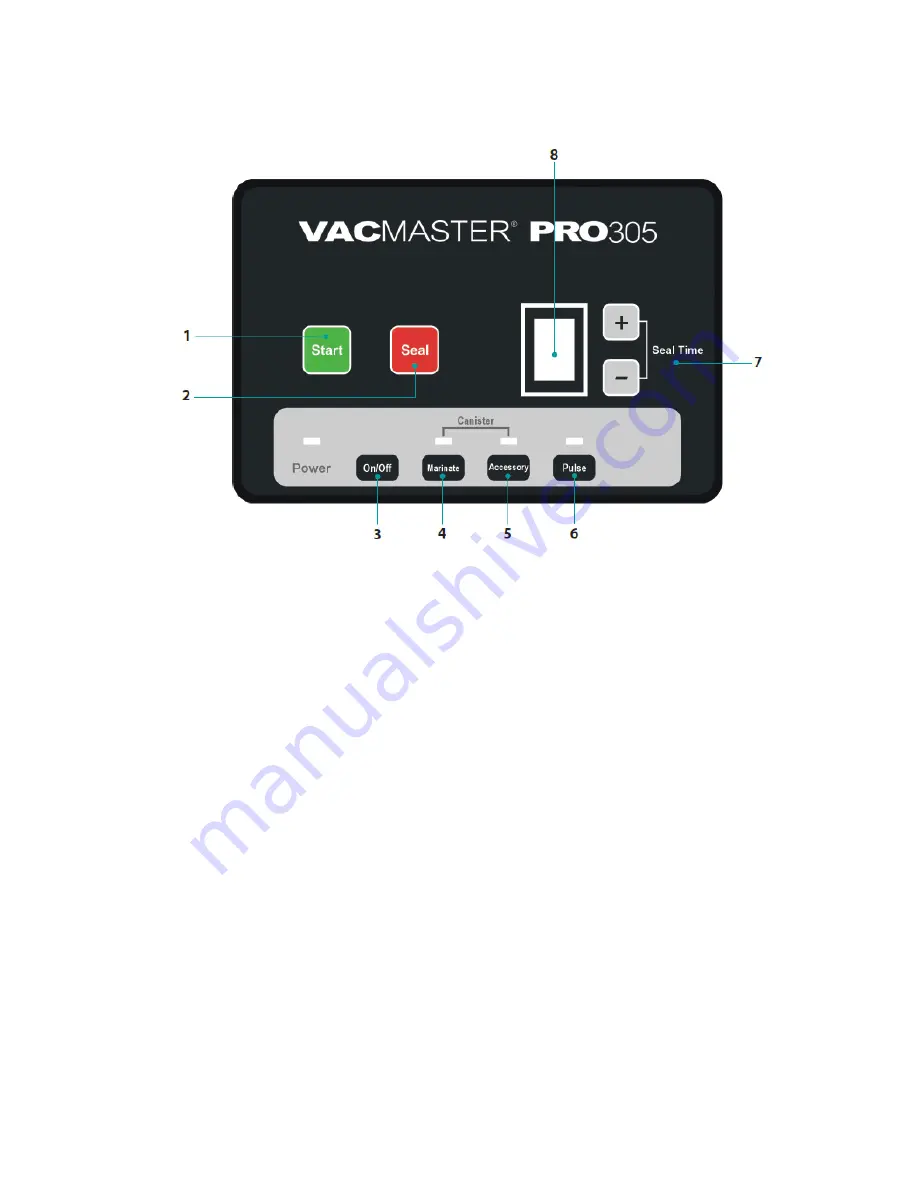 Vacmaster PRO305 User Manual Download Page 4