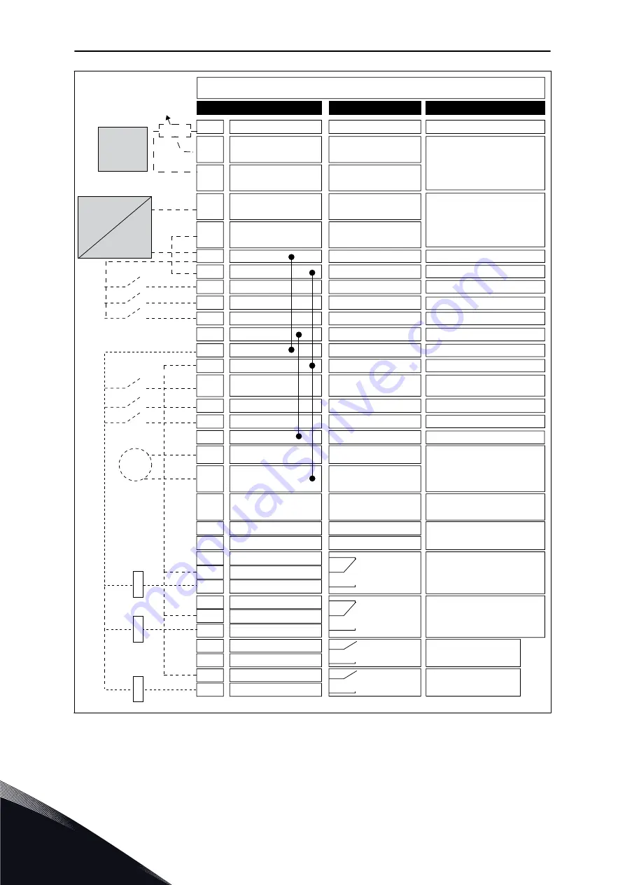 Vacon 100 flow Applications Manual Download Page 34