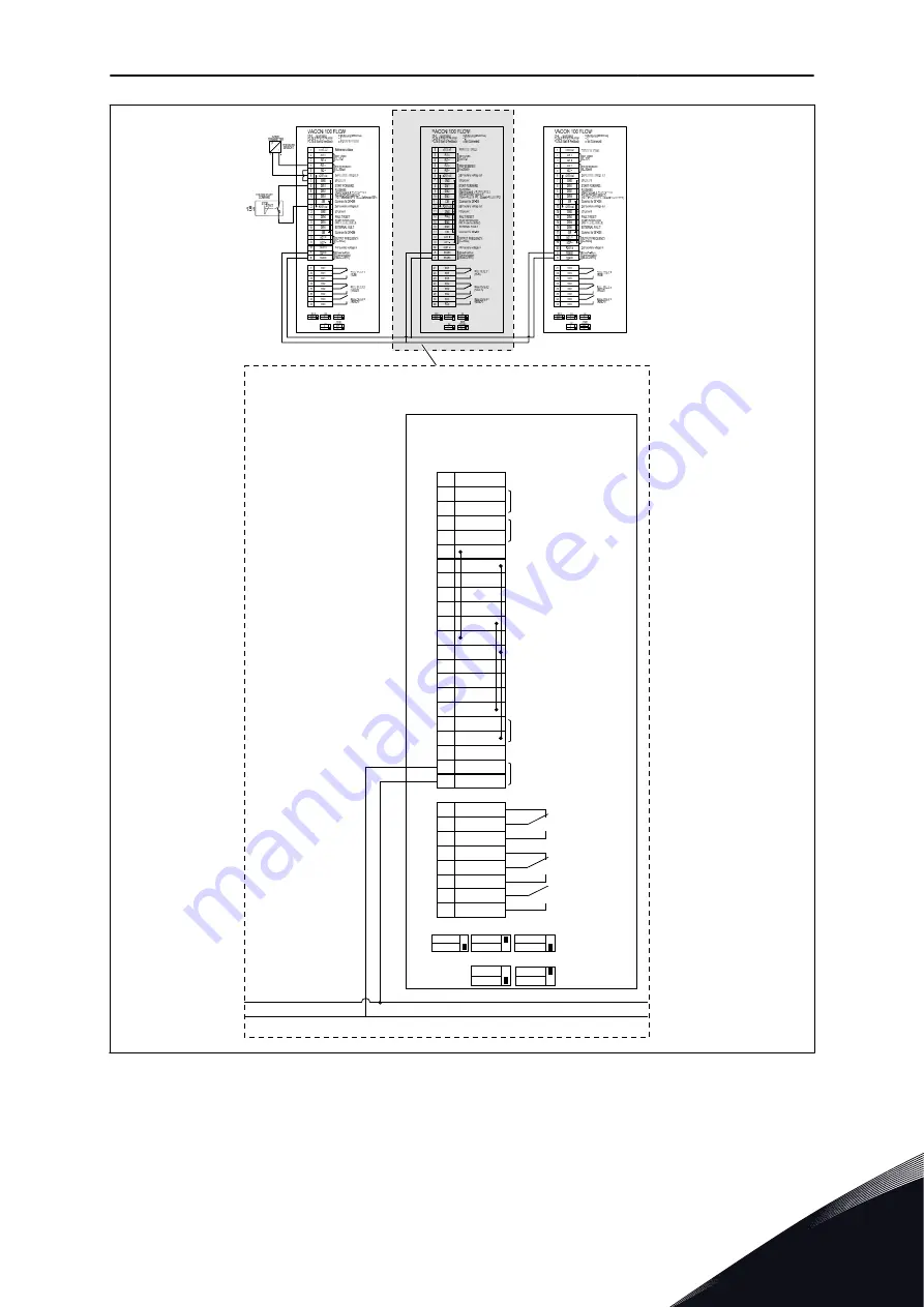 Vacon 100 flow Applications Manual Download Page 65