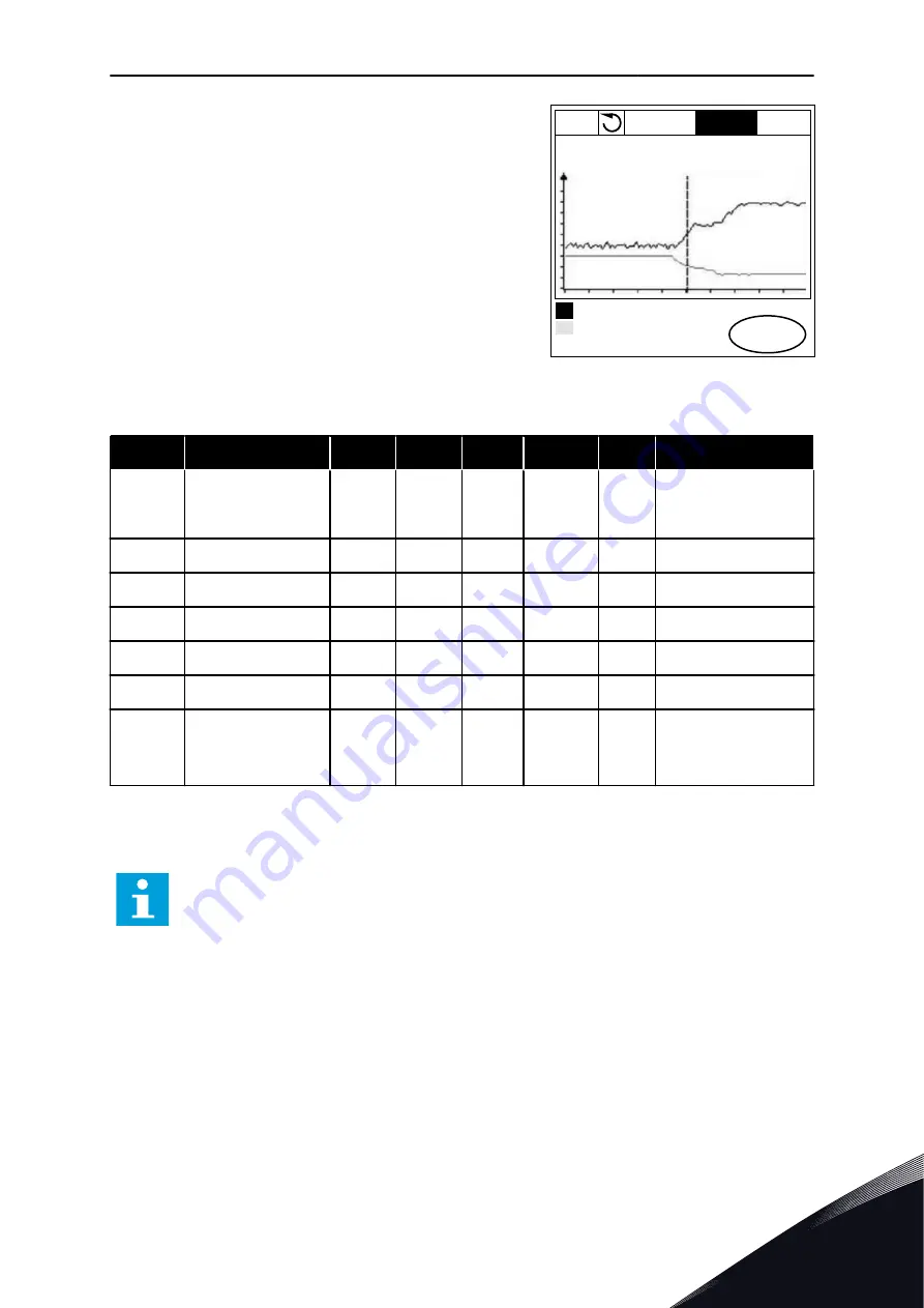 Vacon 100 flow Applications Manual Download Page 117