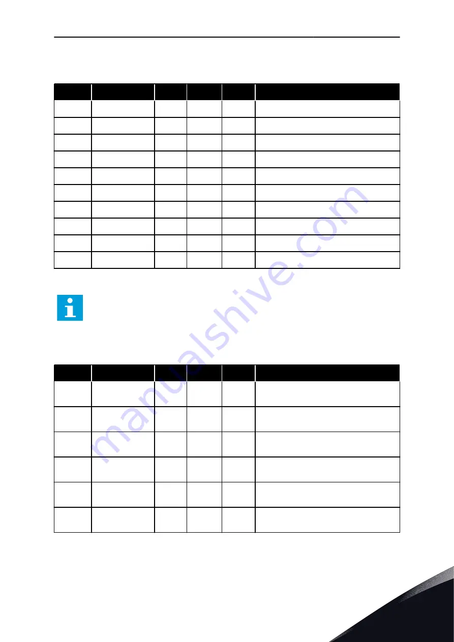 Vacon 100 flow Applications Manual Download Page 119