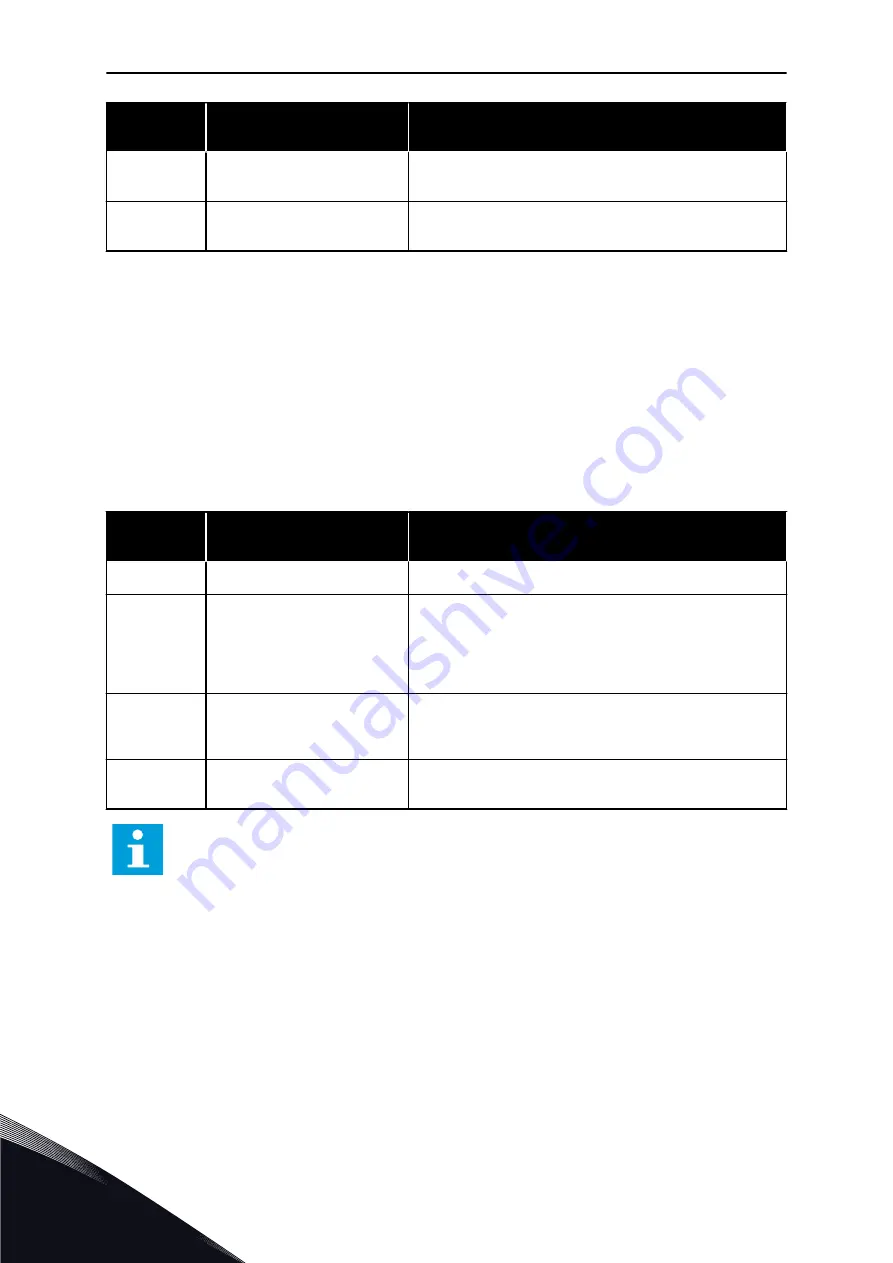 Vacon 100 flow Applications Manual Download Page 348