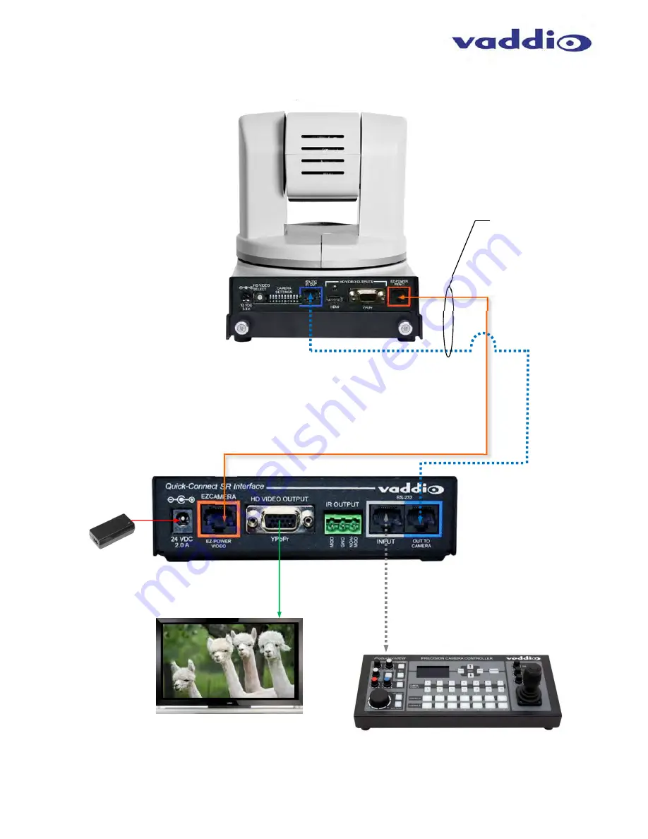 VADDIO POWERVIEW HD-22 QSR Installation And User Manual Download Page 12