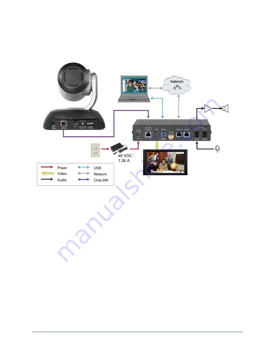 VADDIO RoboSHOT 12 HDBT Installation Manual Download Page 21