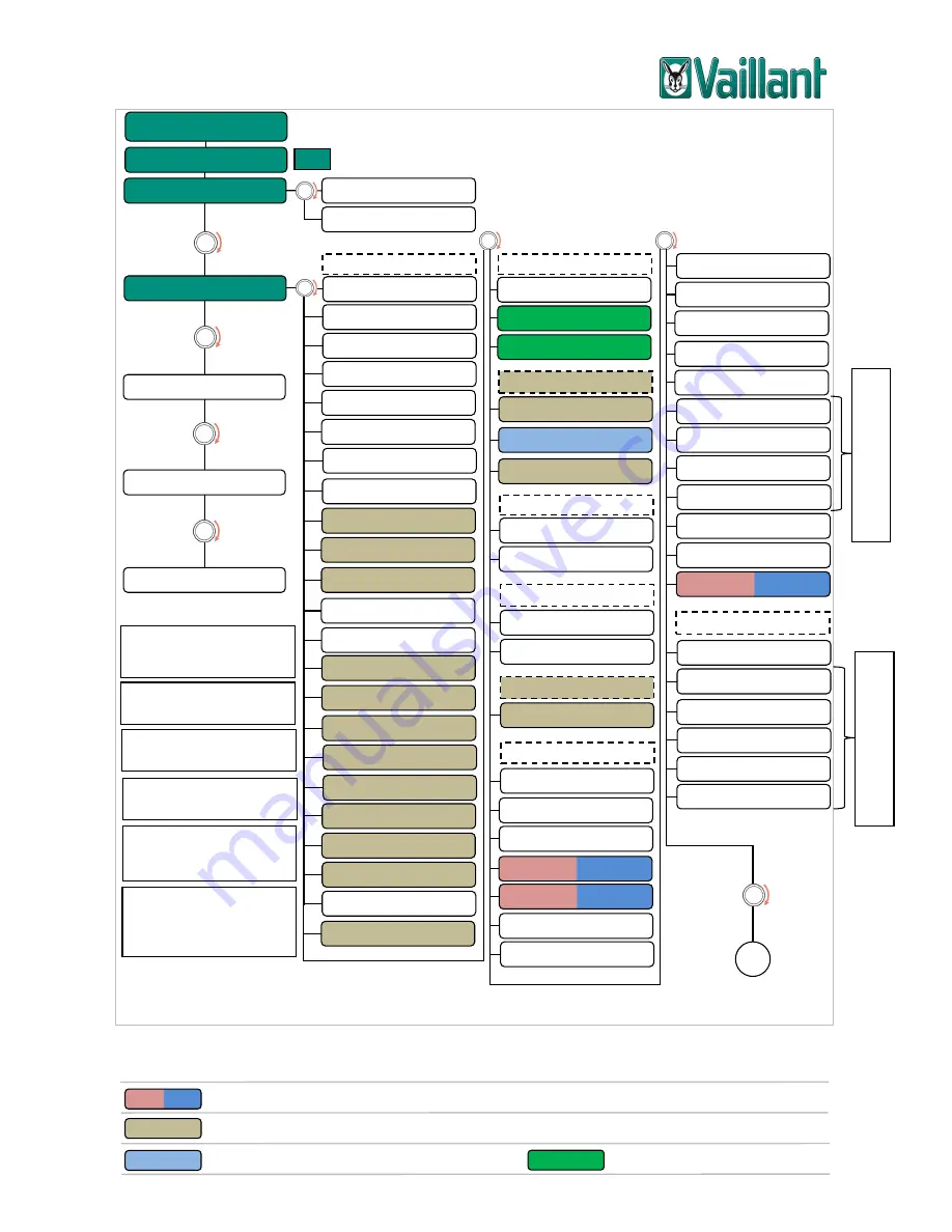 Vaillant MultiMatic 700/2 Product Training Download Page 87