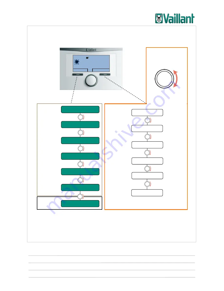 Vaillant MultiMatic 700/2 Скачать руководство пользователя страница 98