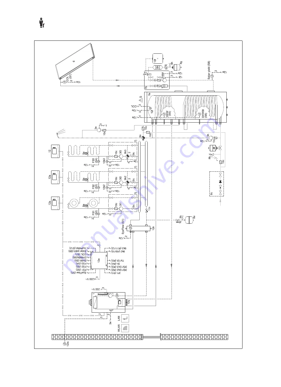 Vaillant sensoCOMFORT VRC 720 Operating And Installation Instructions Download Page 88