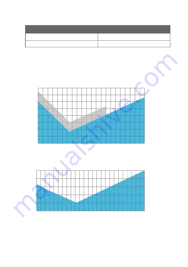 Vaisala HMP7 User Manual Download Page 61