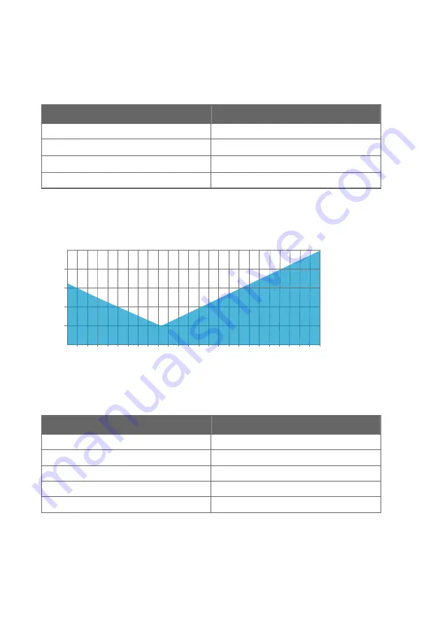 Vaisala HMP7 User Manual Download Page 72