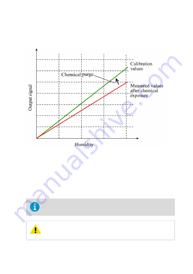 Vaisala HUMICAP HMP155 User Manual Download Page 17