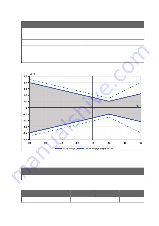 Vaisala HUMICAP HMP155 User Manual Download Page 83