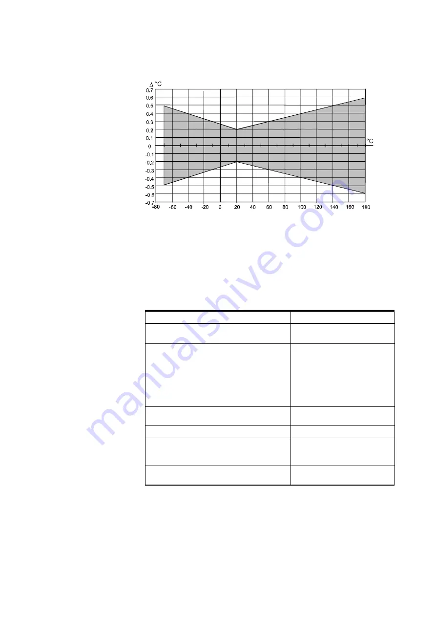 Vaisala HUMICAP HMT360 SERIES User Manual Download Page 81