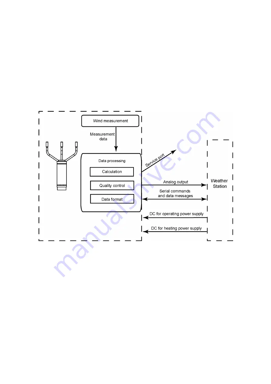 Vaisala WINDCAP WMT700 Series User Manual Download Page 41