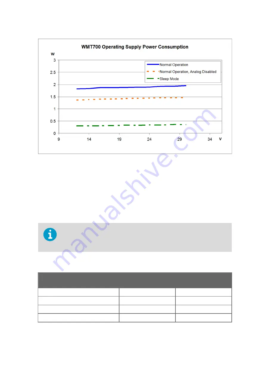 Vaisala WINDCAP WMT700 Series User Manual Download Page 81