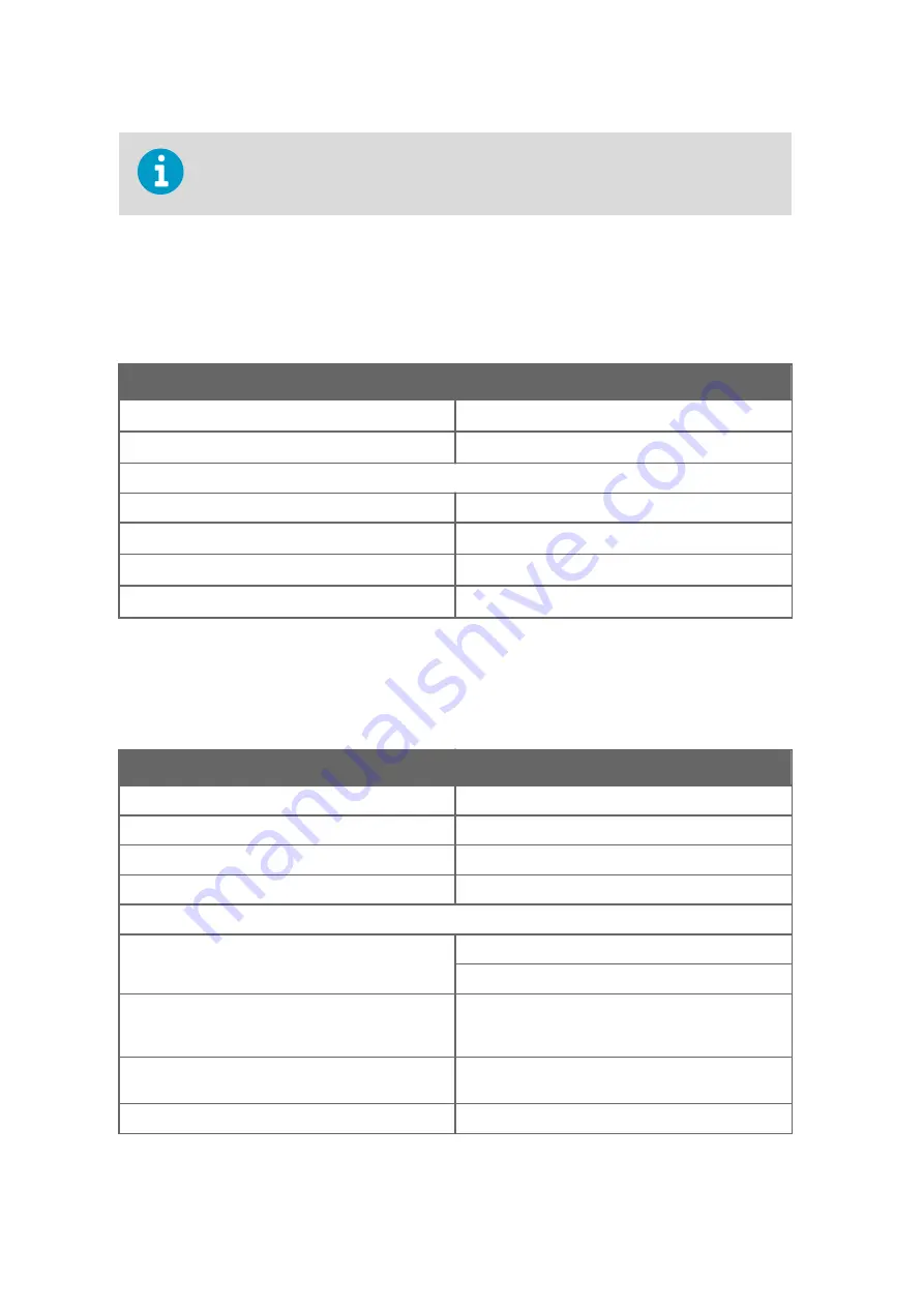 Vaisala WINDCAP WMT700 Series User Manual Download Page 176