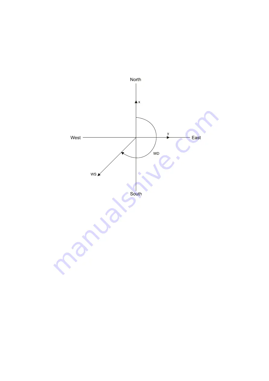 Vaisala WINDCAP WS425 User Manual Download Page 18