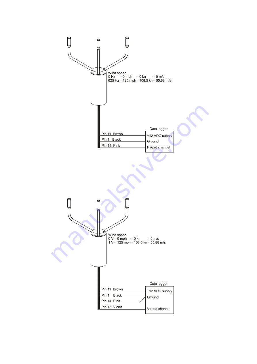 Vaisala WINDCAP WS425 User Manual Download Page 36